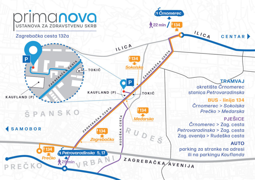 Prima Nova - mogućnosti dolaska